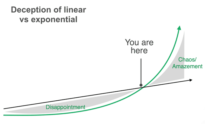 linear vs exponential 1024x658 1