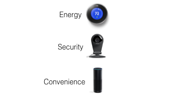Three main uses cases for IoT