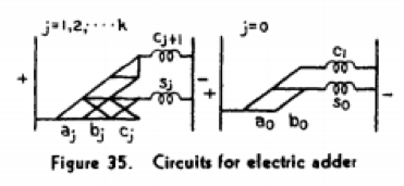 Shannon’s adder circuit (University of Virginia)