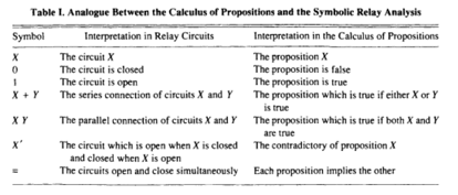 Shannon’s mapping from electrical circuits to symbolic logic (University of Virginia)
