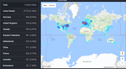 There are over 20,000 Ethereum nodes around the world (source)